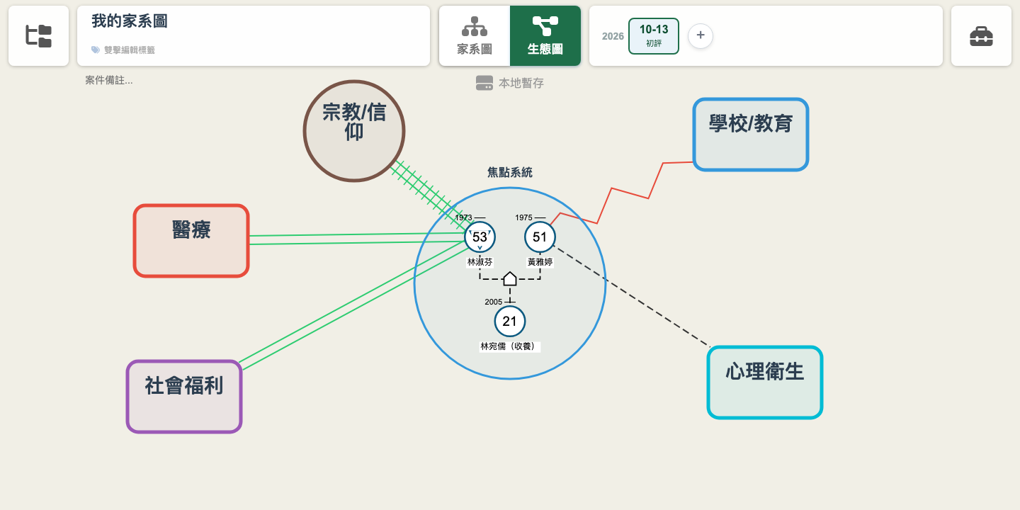 生態圖編輯畫面